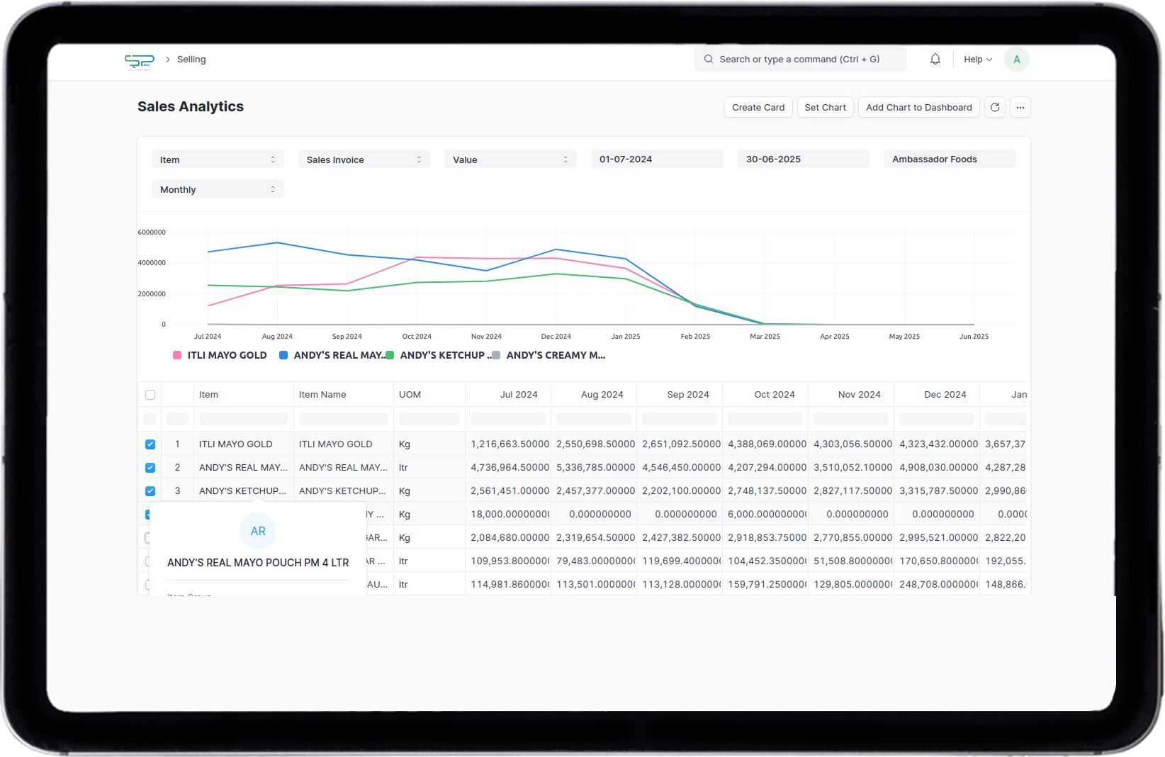 Financial Dashboard