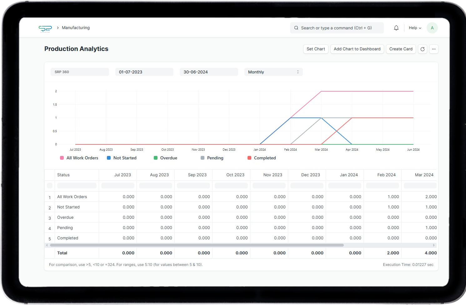 Financial Dashboard